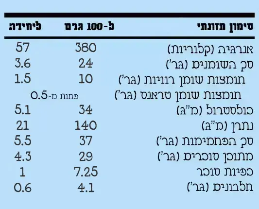 פיסס בצק עוגיות