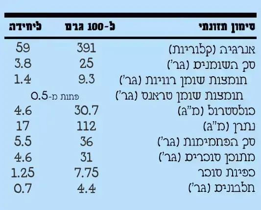 פיסס סולטד קרמל בראוני